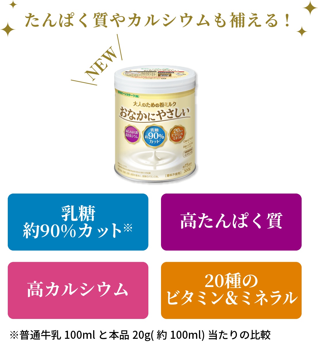 たんぱく質やカルシウムも補える!　乳糖約90%カット　高たんぱく質　高カルシウム　20種のビタミン＆ミネラル