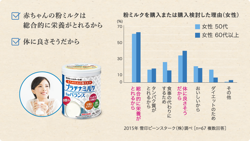 赤ちゃんの粉ミルクは総合的に栄養がとれるから、体に良さそうだから