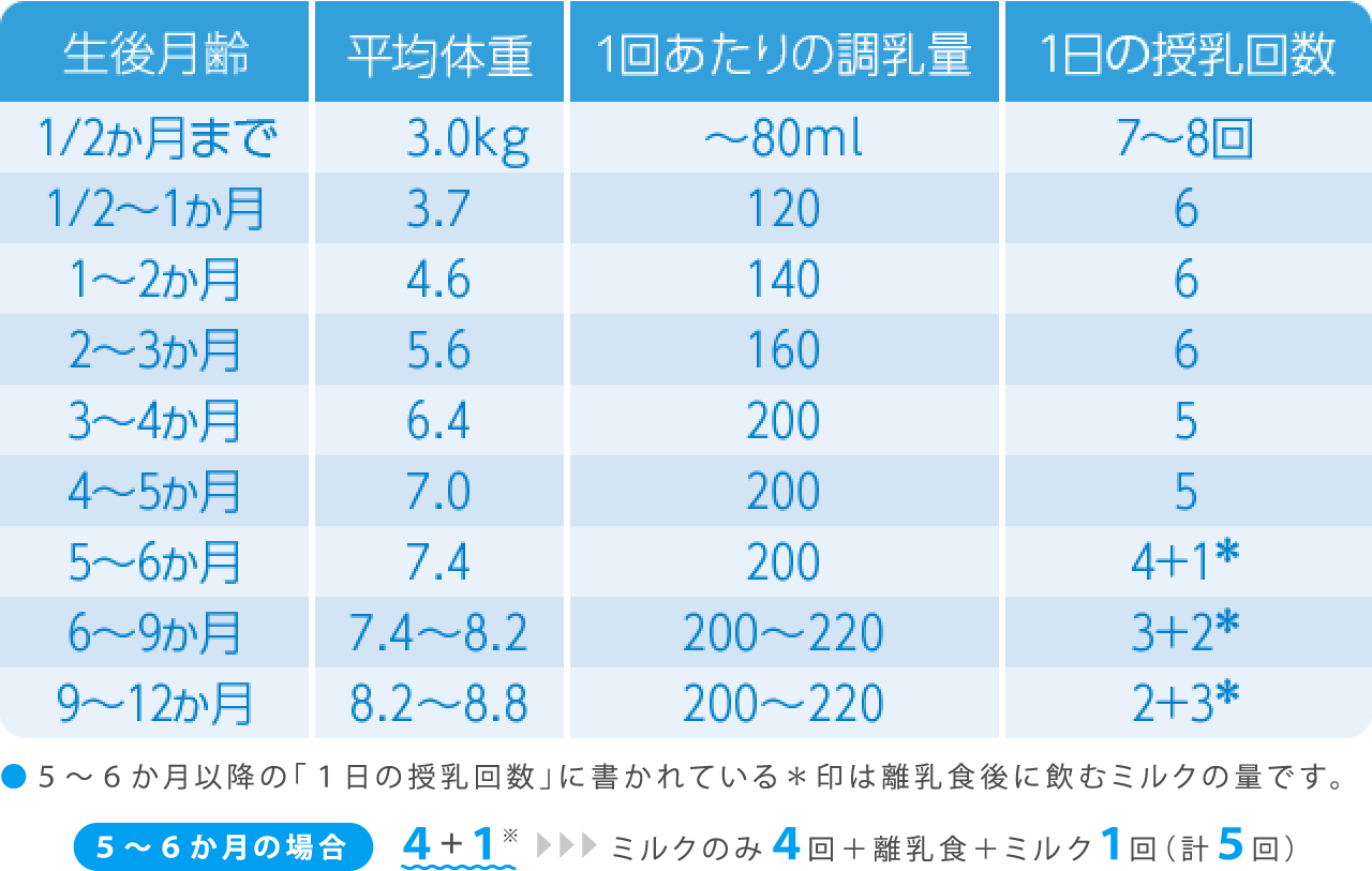 すこやかM1（粉ミルク） | 雪印ビーンスターク㈱-すこやかな笑顔のために