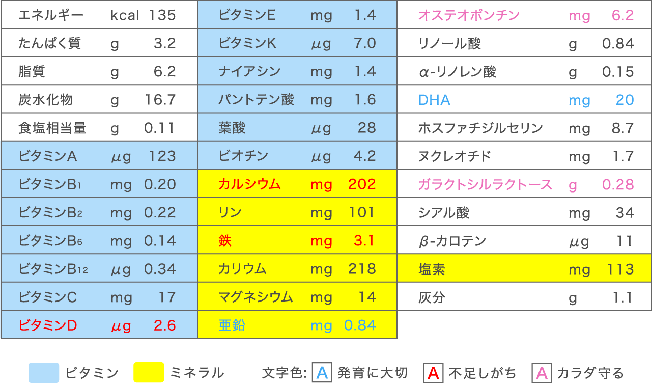 つよいこ | 赤ちゃんのための商品 | 雪印ビーンスターク㈱-すこやかな