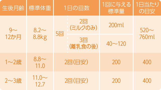 つよいこ 赤ちゃんのための商品 雪印ビーンスターク すこやかな笑顔のために